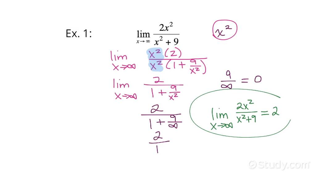 Extending The Concept Of A Limit To Include Limits At Infinity 