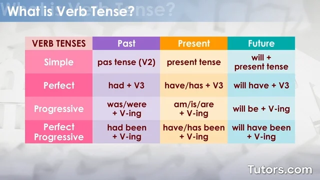 Verb Tenses Explained, With Examples Grammarly, 53% OFF