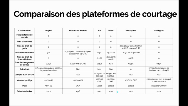 Extrait de la leçon Choisir un courtier en ligne