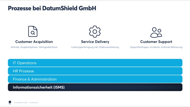 Vorstellung DatumShield GmbH