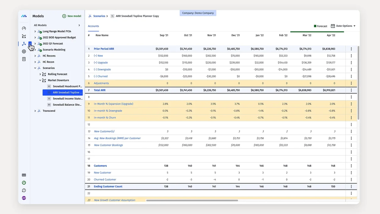 洋書 Financial Modeling Financial Modeling for Business Owners and Entrepreneurs