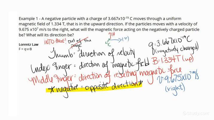 Calculating the Direction of a Magnetic Force on a Moving Charge in a ...