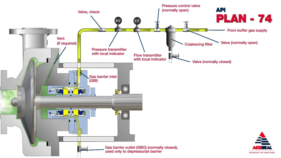 Plan API 74 | aesseal.com