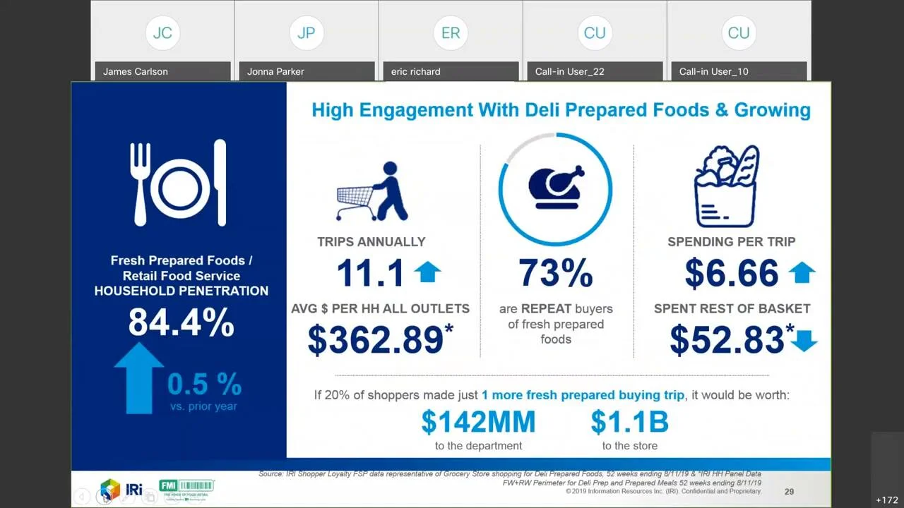 Deli Meats and Prepared Foods 2019 - IRI