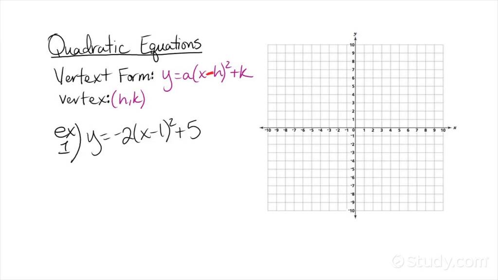How To Graph A Parabola Of The Form Y A x h 2 K Algebra Study