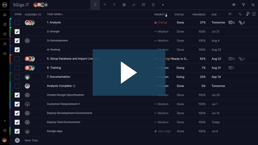 what's the meaning of task list Project management training video (7zt8uh5pzt)