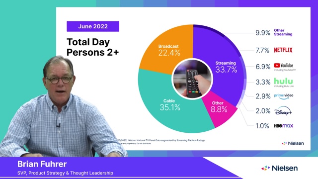 Minhas Séries Turcas'  Stats and Insights - vidIQ  Stats