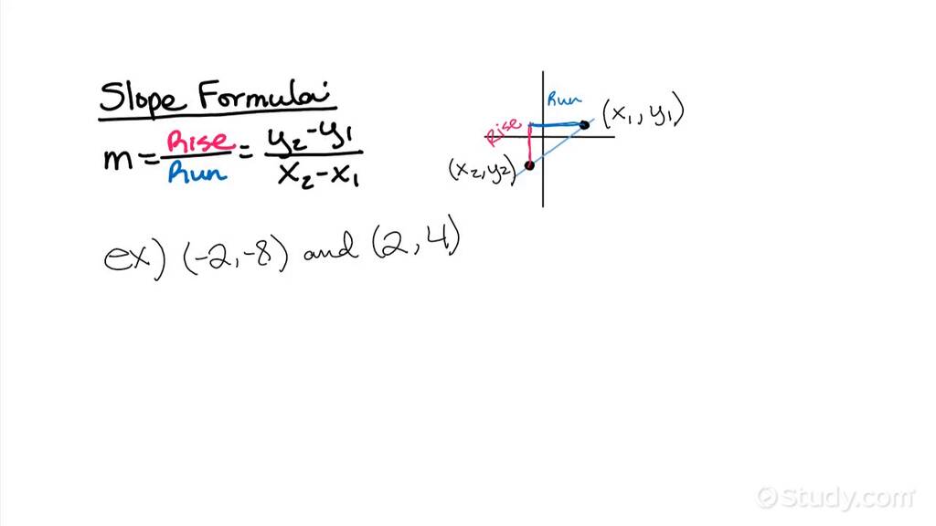 Finding Slope Given Two Points on the Line Algebra