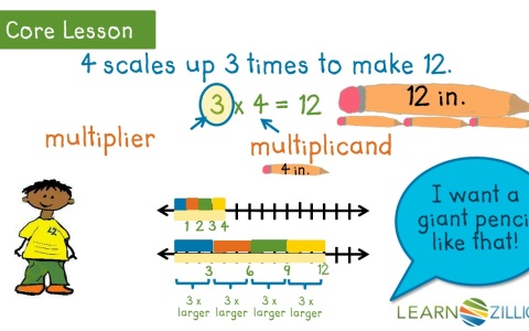 Lesson 15 Understand Multiplication As Scaling Ready Mon Core