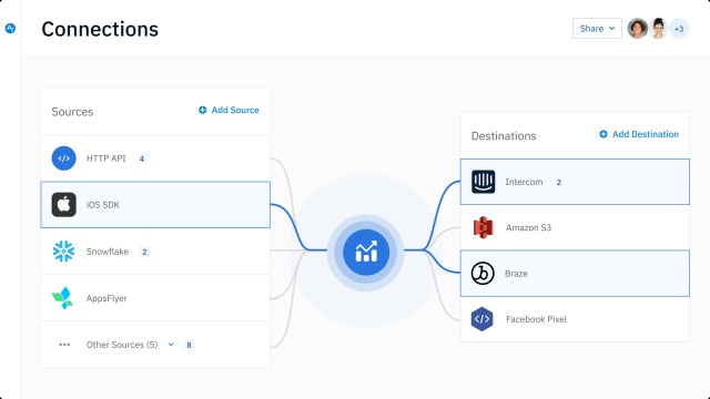 Meet Amplitude CDP, the First Insights-Driven Customer Data Platform