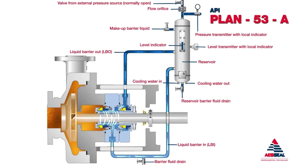 API Plan 53A | aesseal.com
