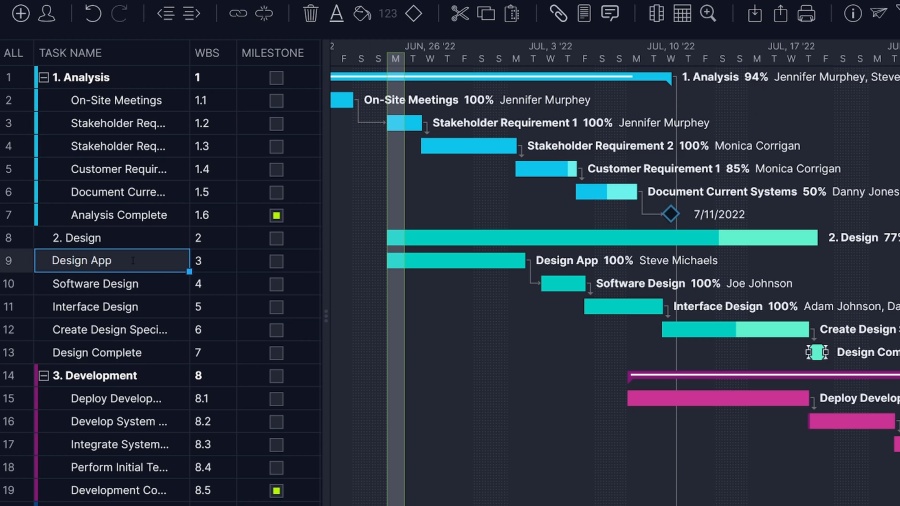 8 Steps to Create a Project Management Timeline