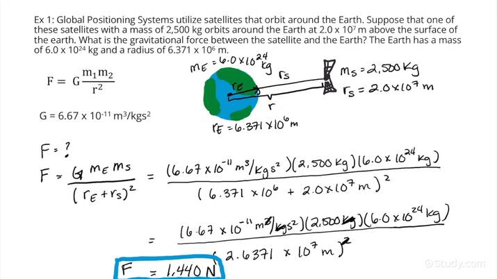 How To Calculate The Gravitational Force Between Two Celestial Objects Physics 4181