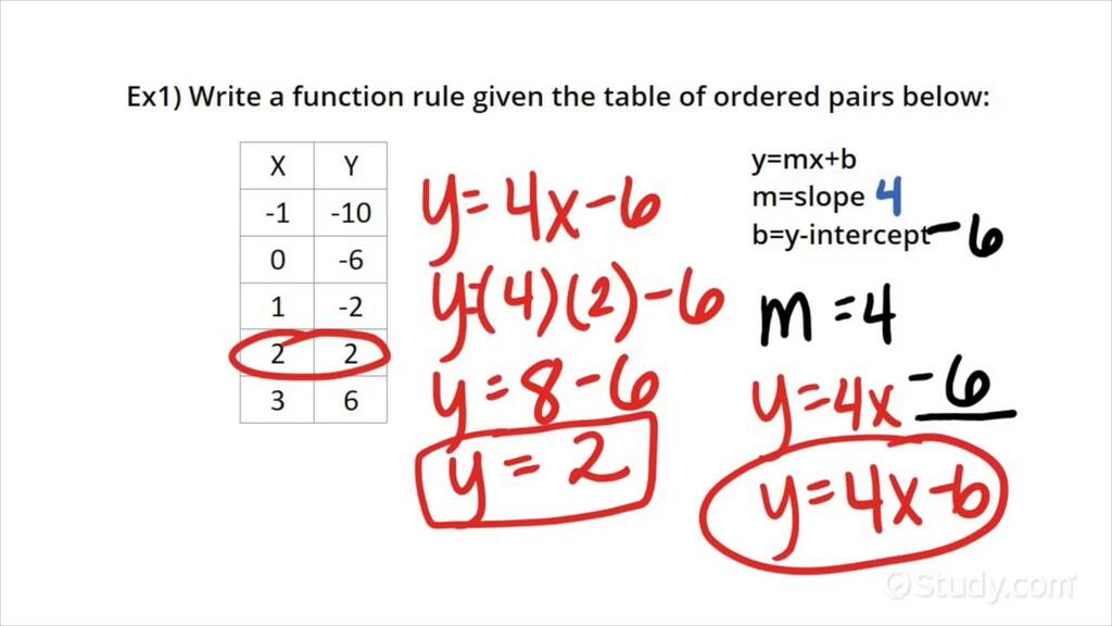 Writing a Function Rule with an Ordered Pairs Table with 2-Step Rules ...