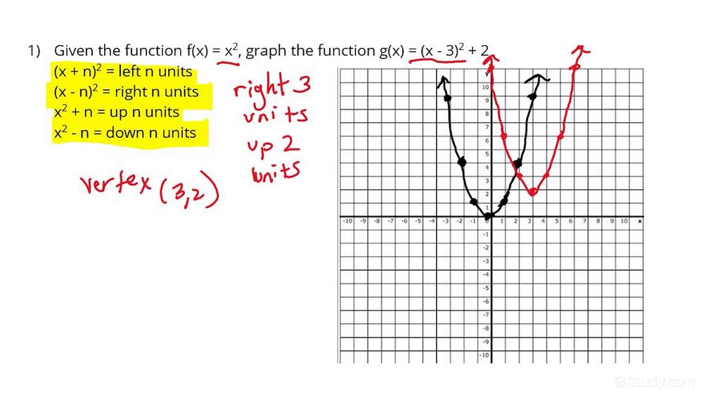 how-to-translate-the-graph-of-a-function-in-2-steps-algebra-study