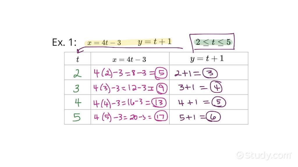 How to Complete a Table Given a Pair of Parametric Equations ...