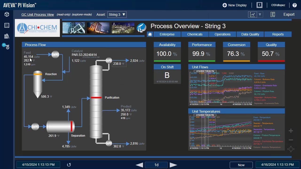 PI System™ | AVEVA