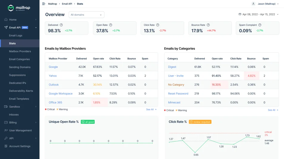 Automatic newsletter bounce management for higher delivery rates