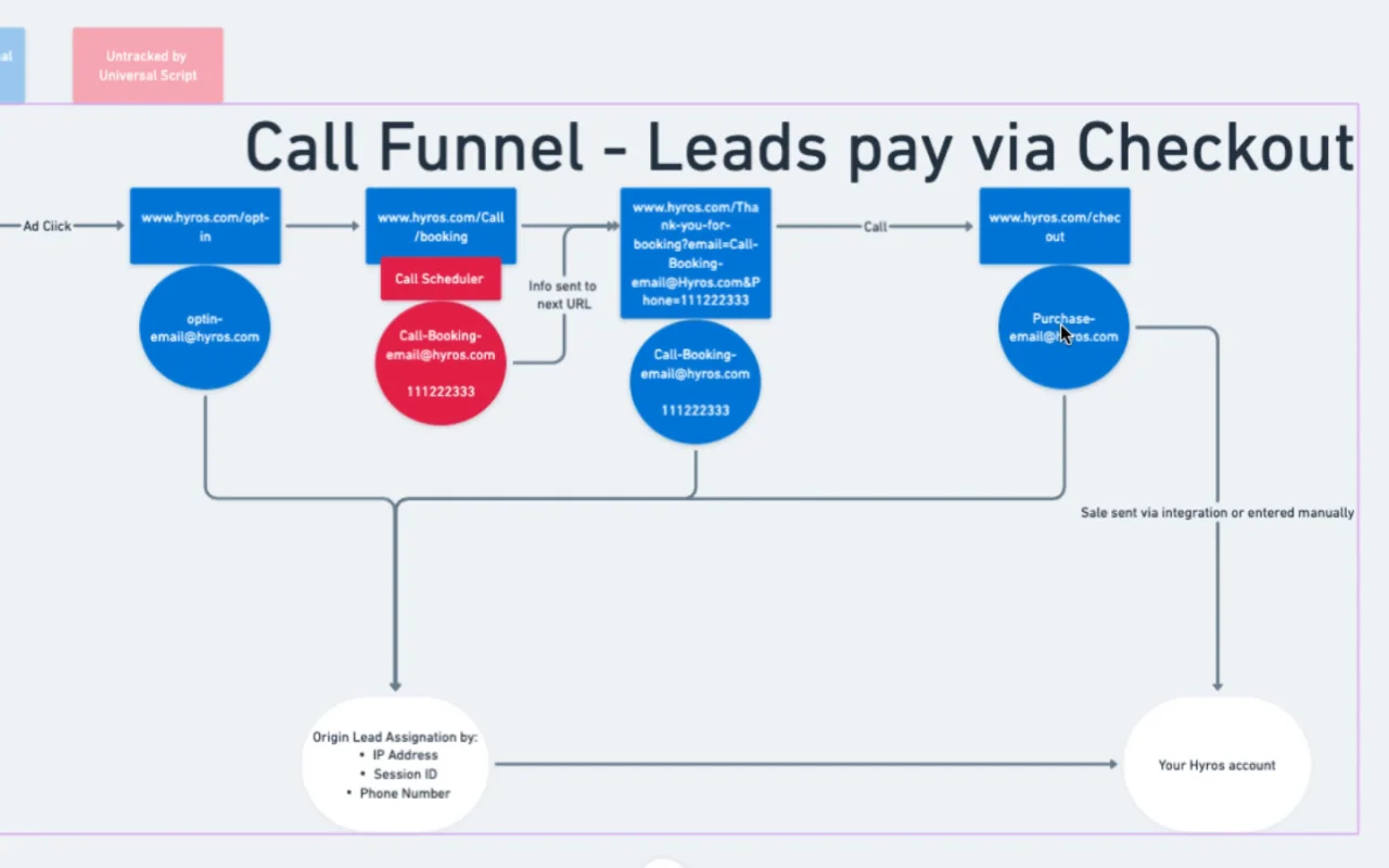 1P Gains Funnel