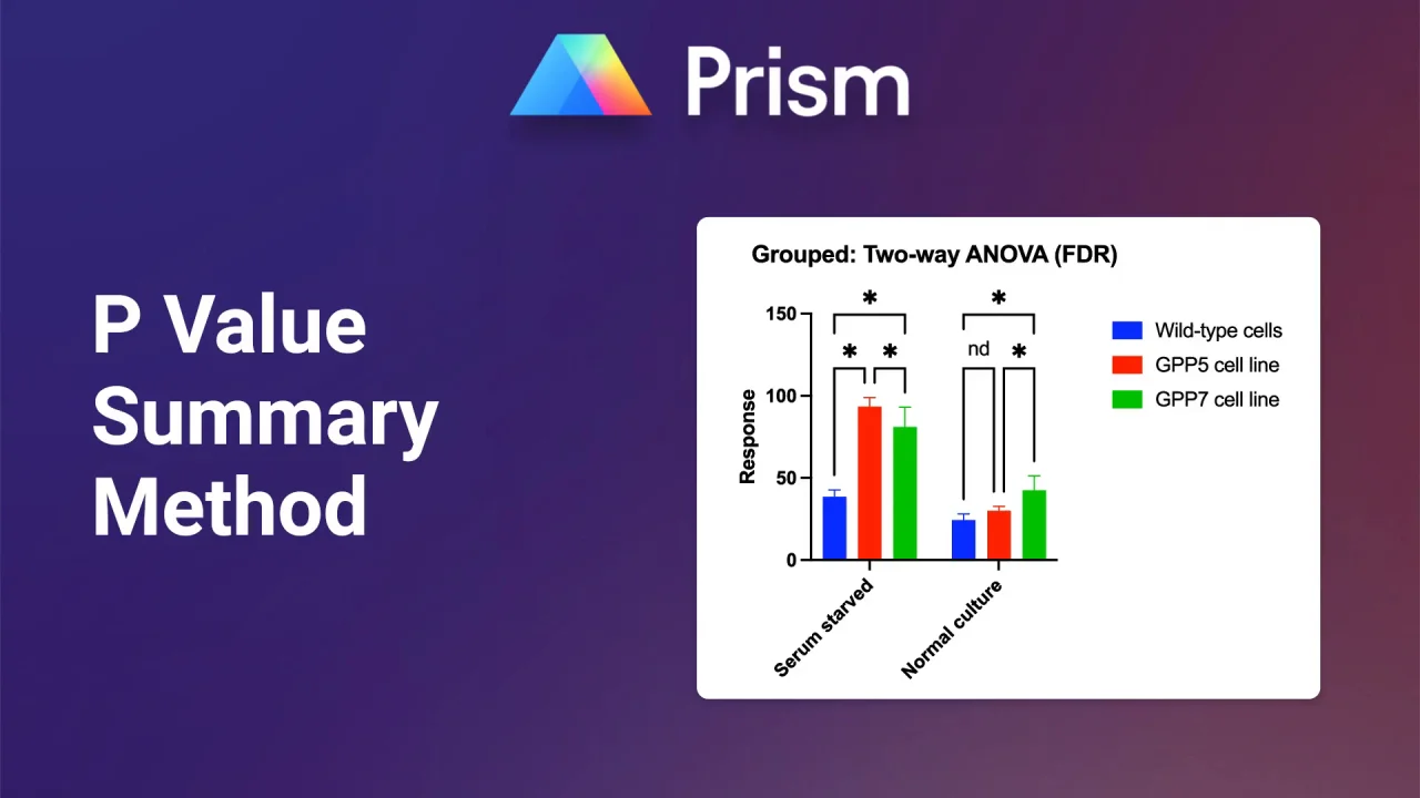 GraphPad Prism 10 User Guide - How to analyze data with Prism