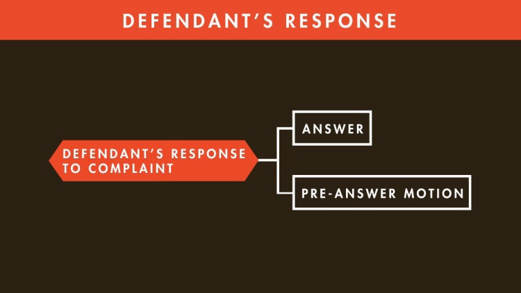 The Complaint, the Answer, and the Pre-Answer Motion