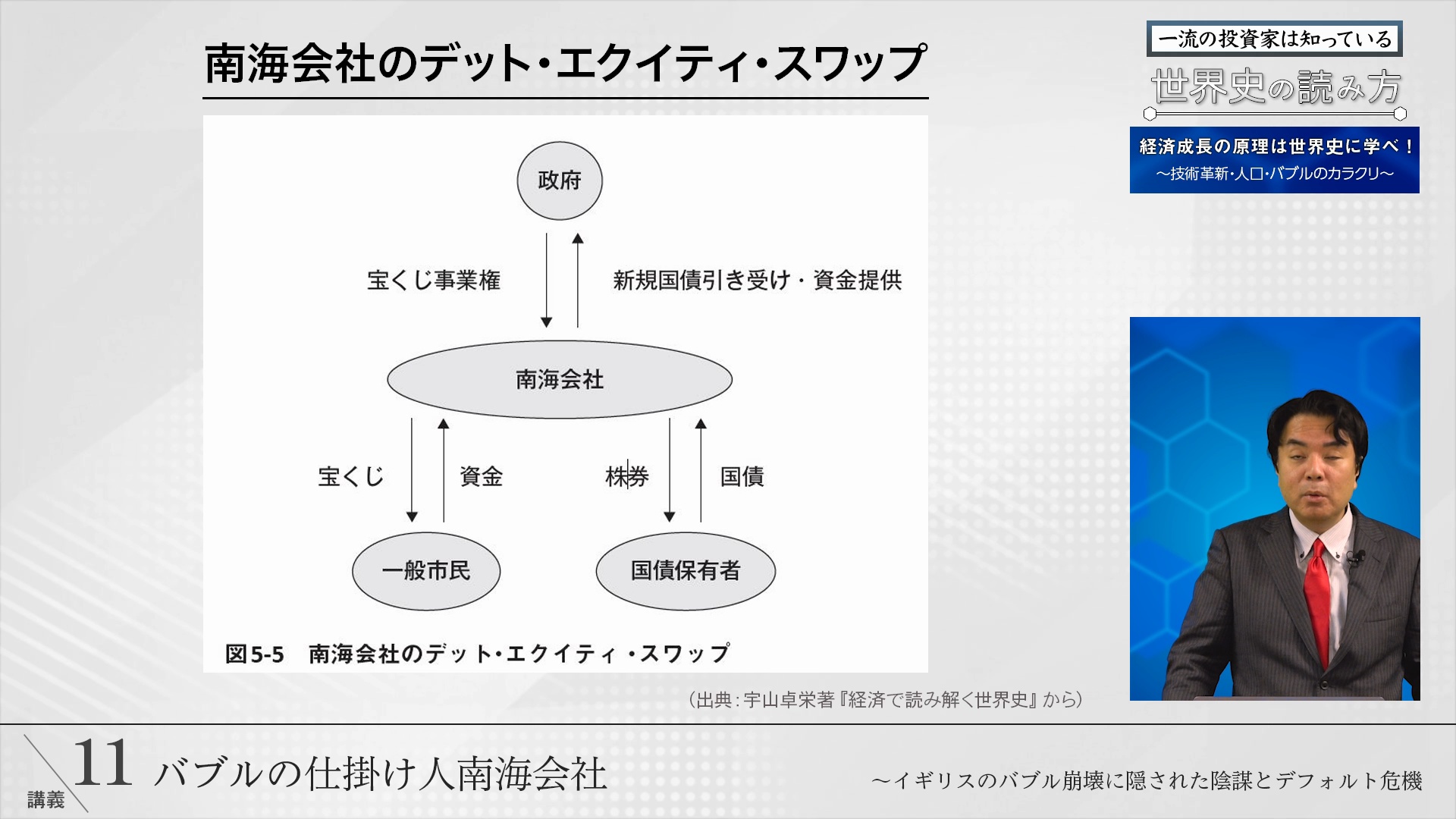 講義8 「東インド会社とハイリターン」  歴史上初の株式会社誕生と年率18%の配当｜『一流の投資家は知っている