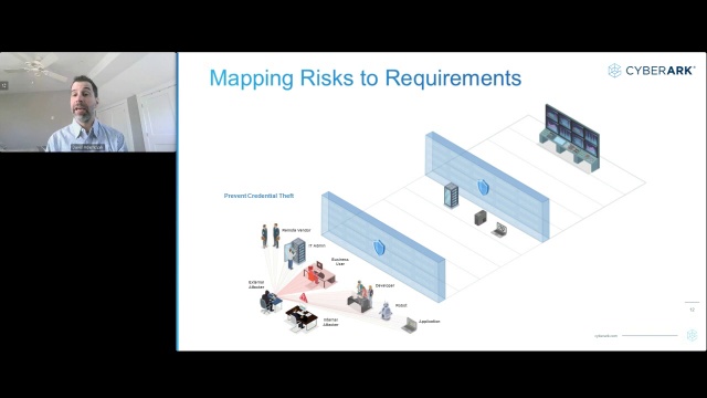 Meet Cyber Insurance Requirements and Reduce Risk | CyberArk