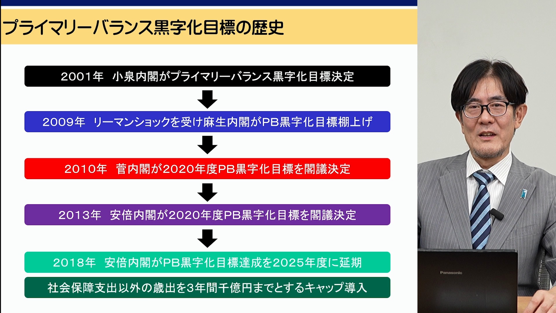 財務省の正体〜日本を経済大国に返り咲かせる方法（『財務省の正体 