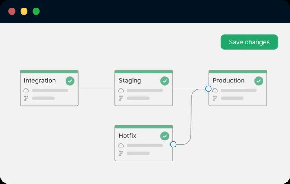 Process-Automation Online Tests