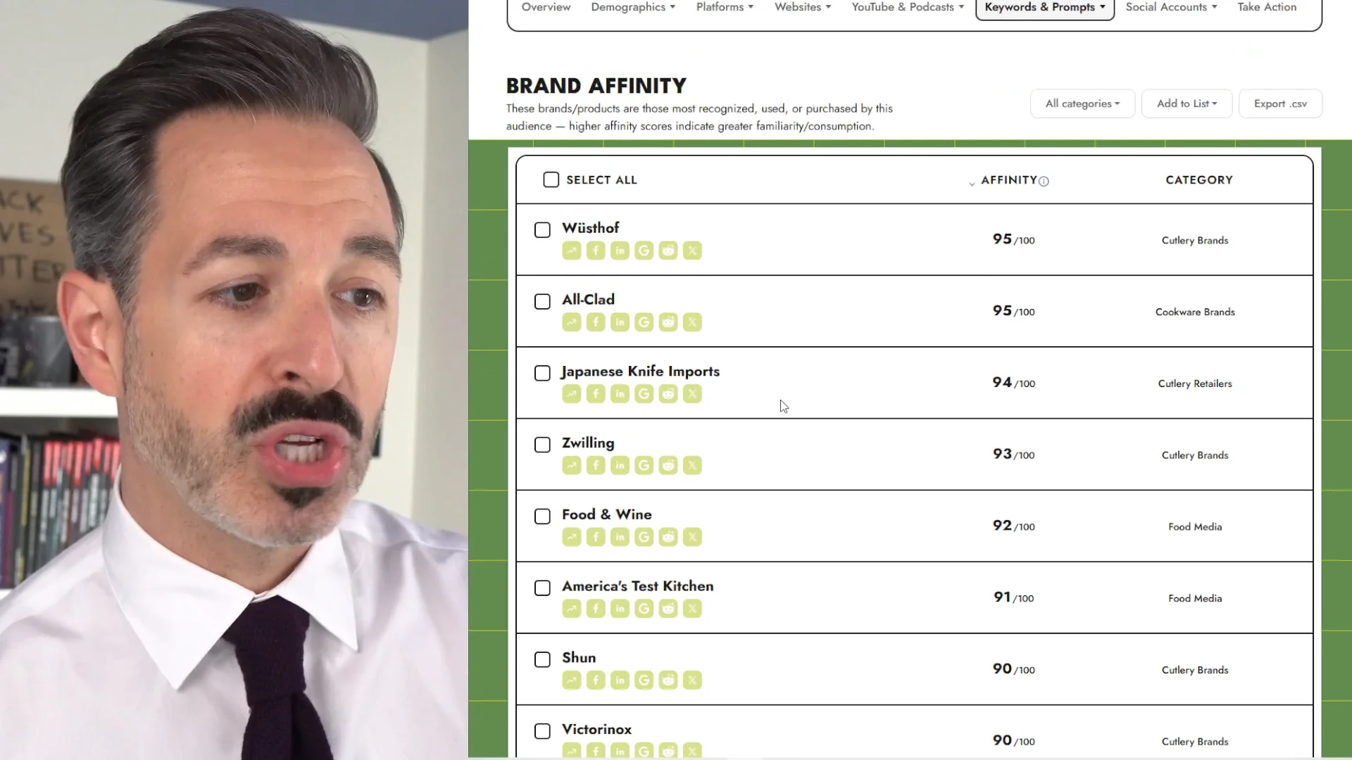 Brand Affinity: What is it? How to use it?
