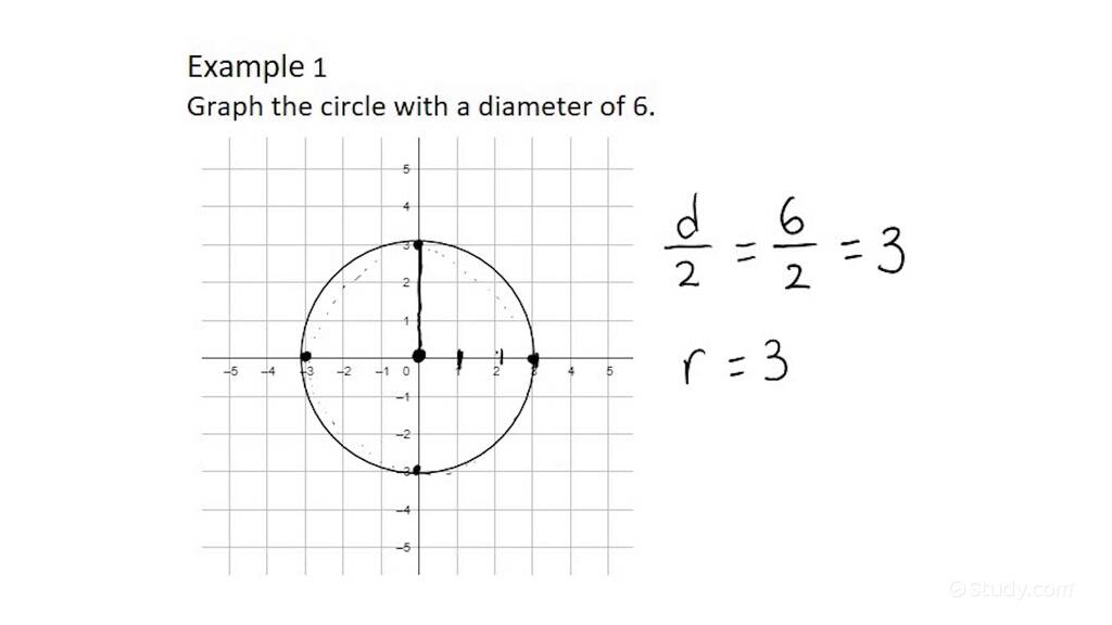 How to Draw a Circle with a Given Radius or Diameter Geometry