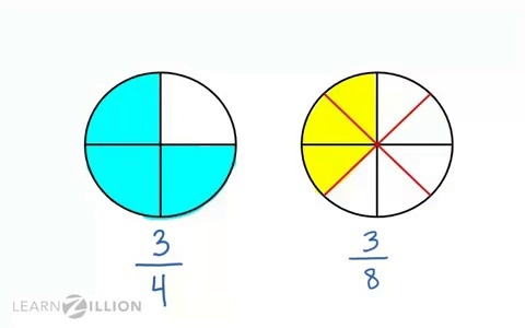 Order fractions: using visual models - for teachers | LearnZillion