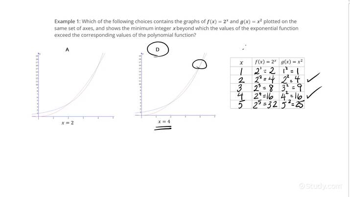 How to Determine Graphically that a Quantity Increasing Exponentially ...
