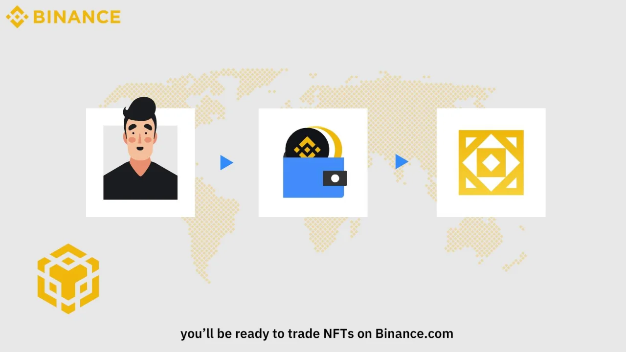 Binance NFT Collection