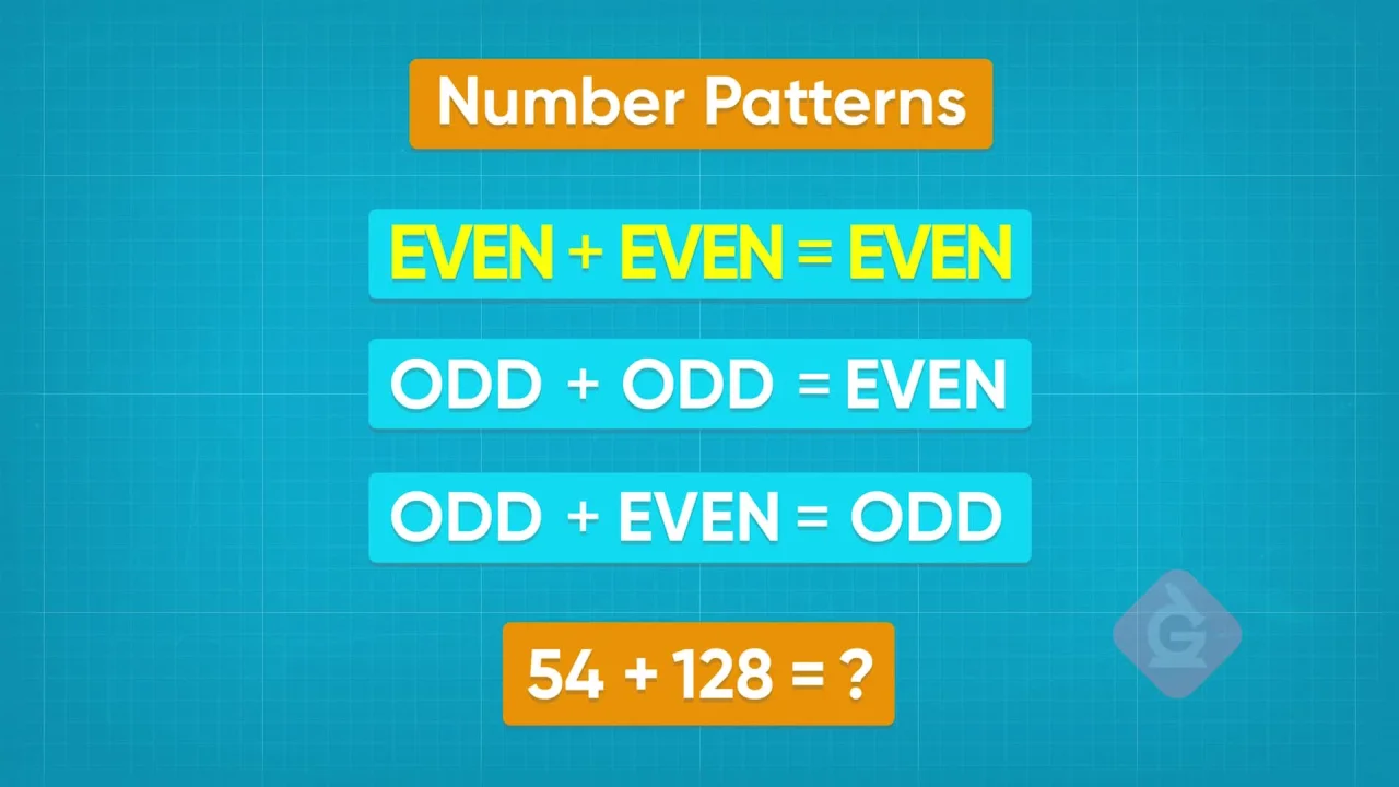 Identify Arithmetic Patterns Video for Kids | 3rd, 4th & 5th grade
