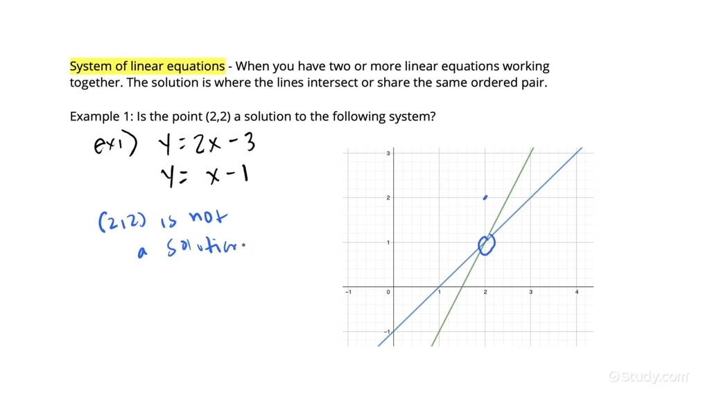 Identifying Solutions To A System Of Linear Equations Algebra 2026