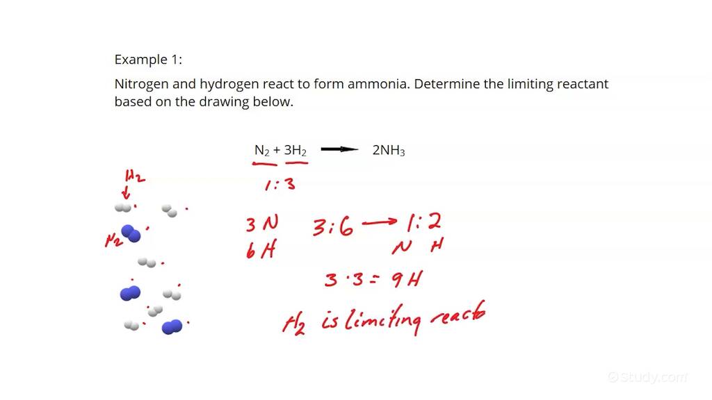 How to Identify the Limiting Reactant in a Drawing of a Mixture