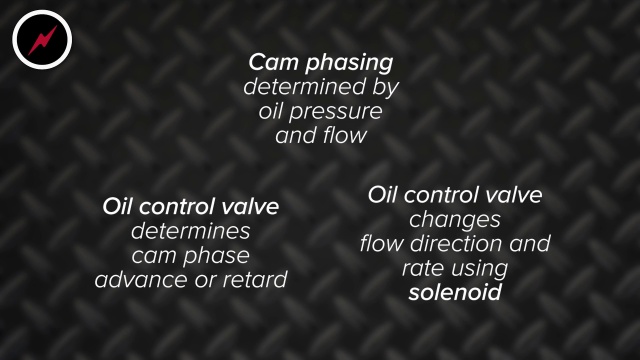 CM-142 Understanding Variable Valve Timing