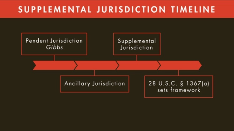 Supplemental Jurisdiction