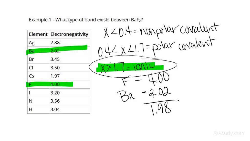 How To Predict The Bond Type Between A Metal & A Nonmetal | Chemistry ...