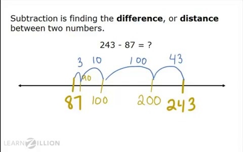 how to solve number problems