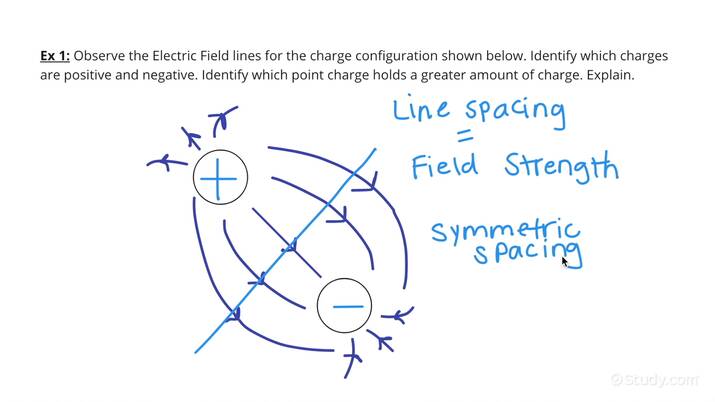 How to Draw Electric Field Lines for Two Particles with Equal Opposite