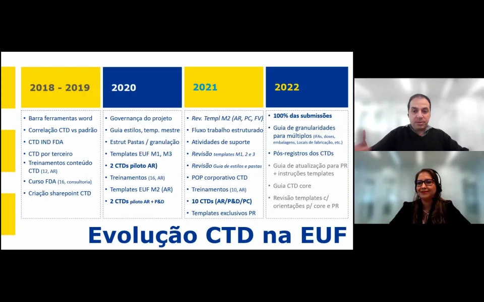 Vídeos dos Destaques de Projetos de Pesquisa - 2021 e 2022 