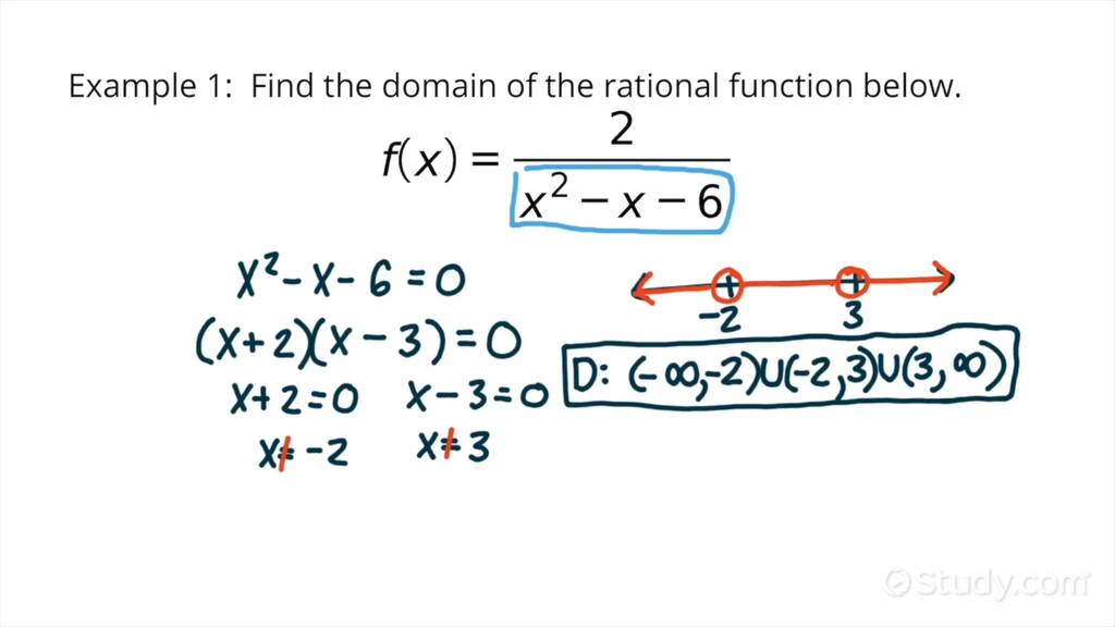 How to Find the Domain of a Rational Function in Interval Notation ...