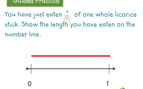 identify a fraction as a point on a number line by dividing the identify a fraction as a point on a number line by dividing the number line into equal parts learnzillion