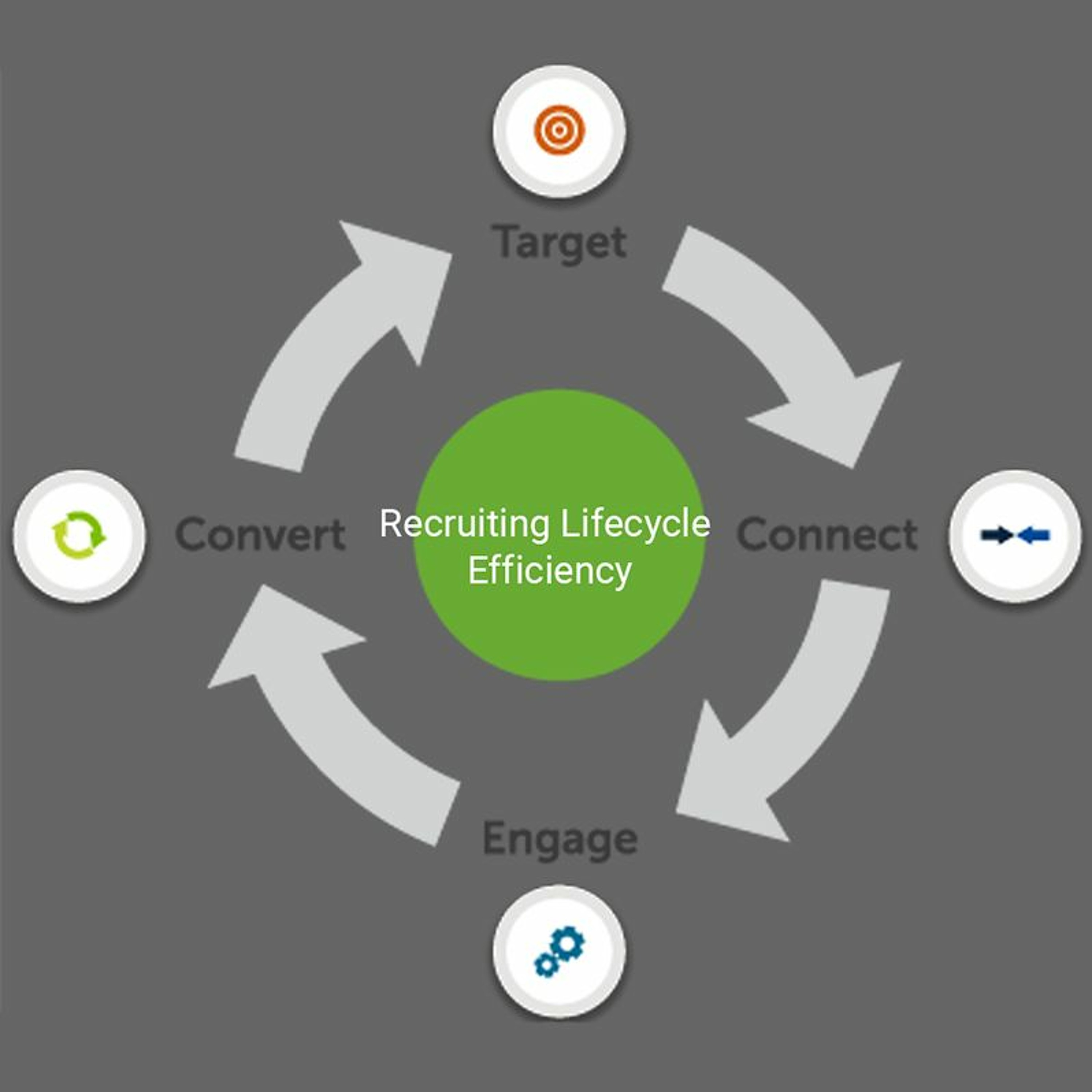 How Efficient Is Your Driver Recruiting Process? episode artwork