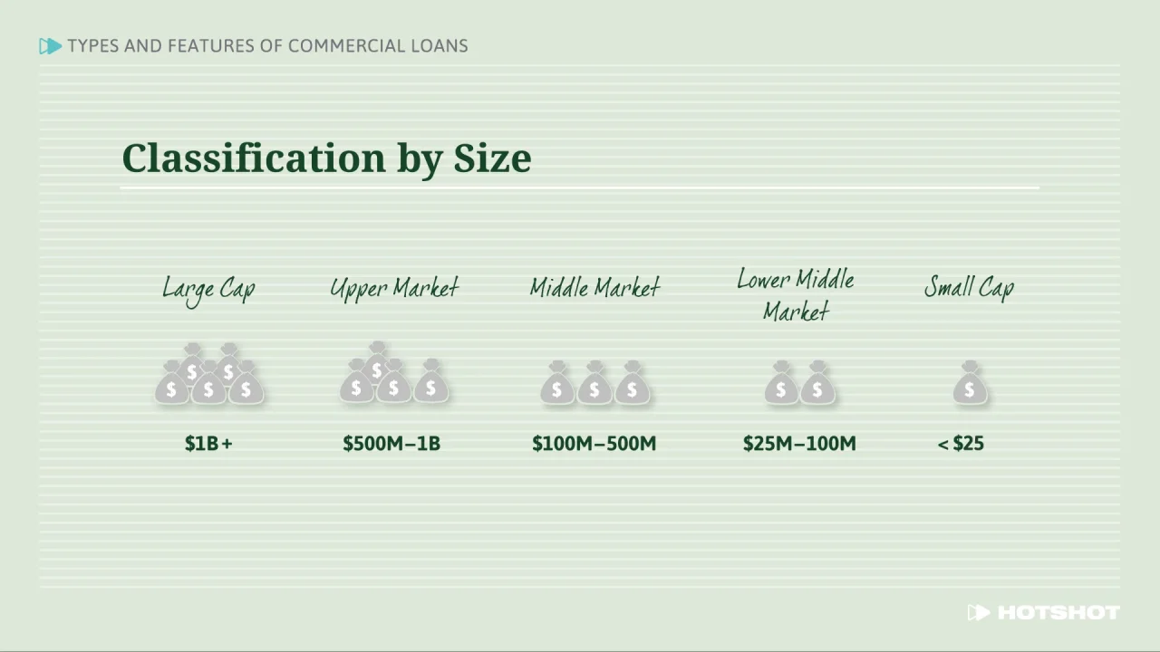 Types and Features of Commercial Loans: Loan Classifications ...
