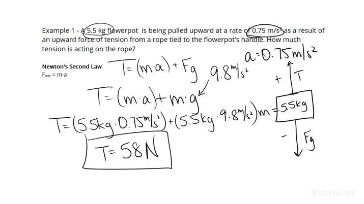 calculating-vertical-tension-forces-on-an-accelerating-object-physics