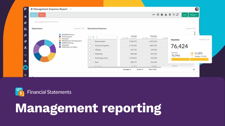 Management \x26amp; board\-ready reports