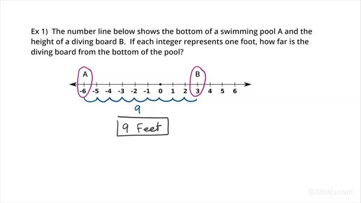 How Do You Find The Distance Between Two Integers